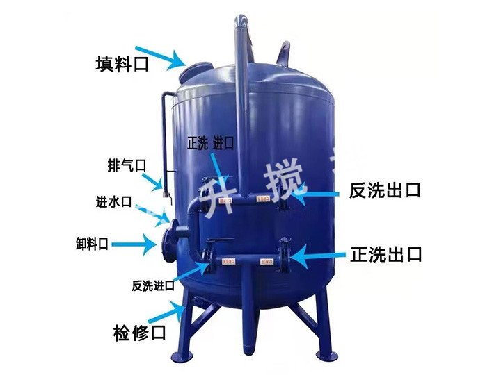 沙濾罐